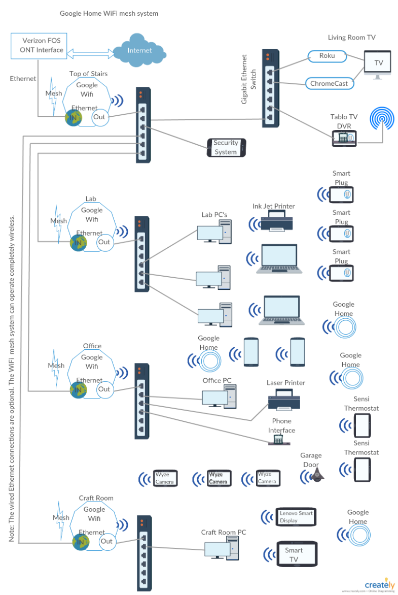 Wireless Mesh Network Diagram